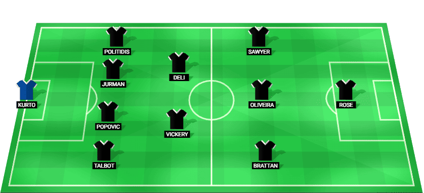 ২৬ ডিসেম্বর, ২০২৫ তারিখে নিউক্যাসল জেটসের বিপক্ষে তাদের এ-লিগ মেন ম্যাচে ম্যাকআর্থার এফসির জন্য ভবিষ্যদ্বাণী করা শুরুর লাইনআপ।