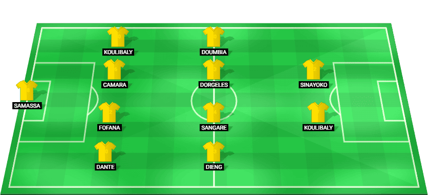 Predicted starting lineup for Mali national football team ahead of their Africa Cup of Nations 2025 match against Zambia