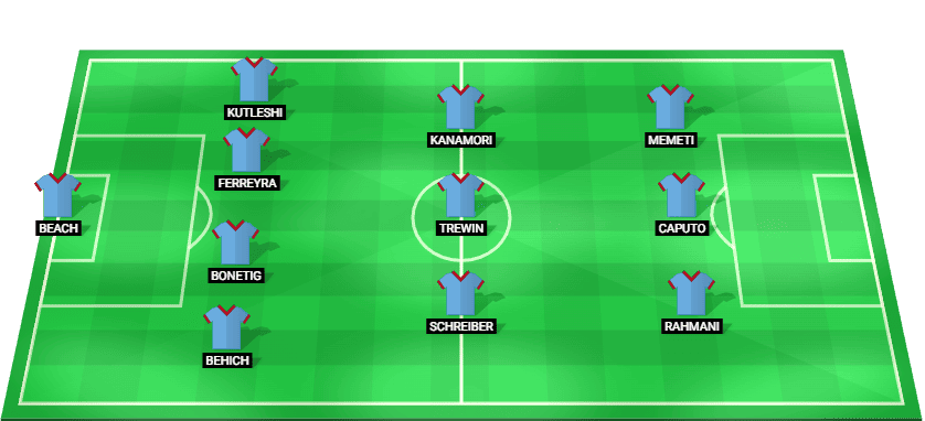 Predicted starting lineup for Melbourne City in the A-League match against Melbourne Victory on December 20, 2025.
