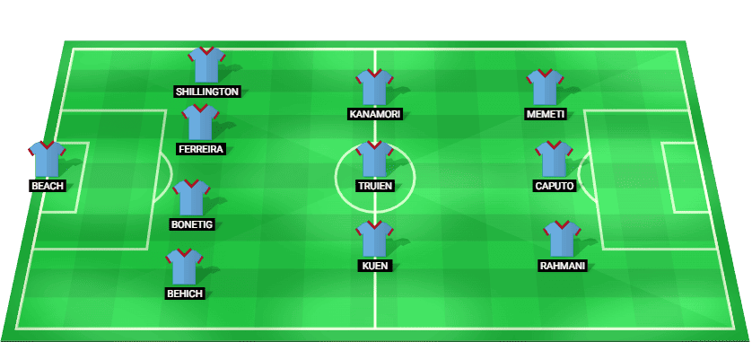 ম্যাকআর্থার এফসির বিপক্ষে এ-লিগ ম্যাচের আগে মেলবোর্ন সিটির জন্য ভবিষ্যদ্বাণী করা শুরুর লাইনআপ