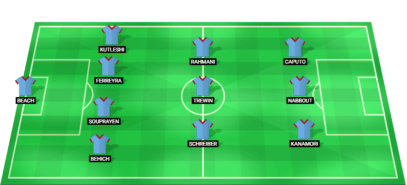 Melbourne City predicted starting lineup vs Newcastle Jets – A-League 06/12/2025