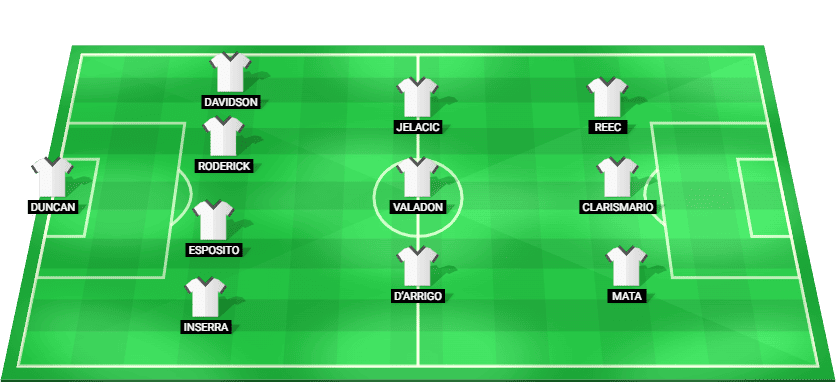 Predicted starting lineup for Melbourne Victory in the A-League match against Melbourne City on December 20, 2025.