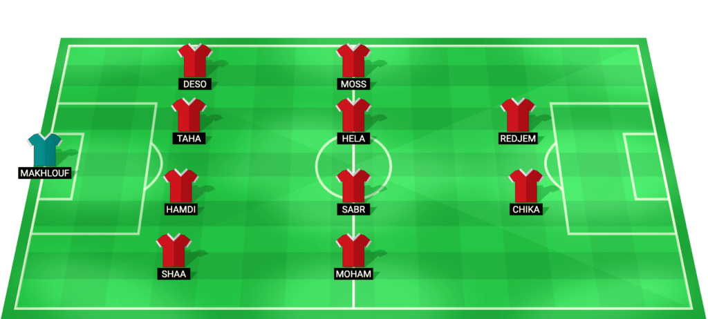 Predicted starting lineup and formation for Modern Sport in the Egyptian League Cup match against El Ismaily