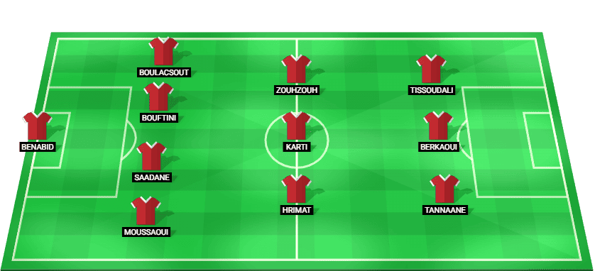 Morocco predicted starting lineup and formation vs United Arab Emirates – FIFA Arab Cup 2025 semi-final
