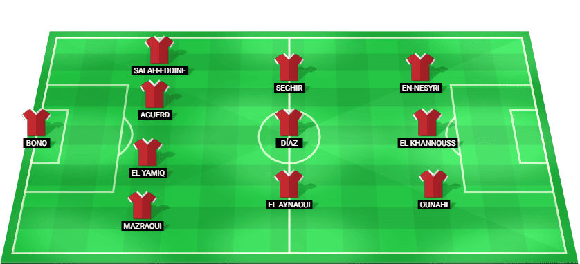Morocco predicted starting lineup vs Zambia – Africa Cup of Nations 2025 Group A