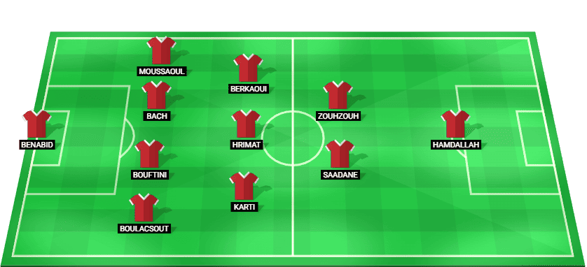 Morocco predicted starting lineup vs Saudi Arabia – FIFA Arab Cup 2025