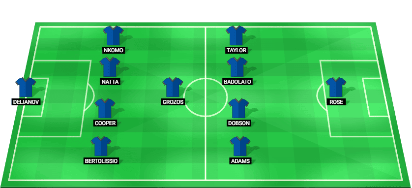 Newcastle Jets predicted starting lineup and formation for the A-League match against Auckland FC on 1 January 2026