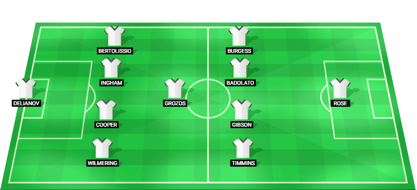 Newcastle Jets predicted starting lineup vs Melbourne City – A-League 06/12/2025
