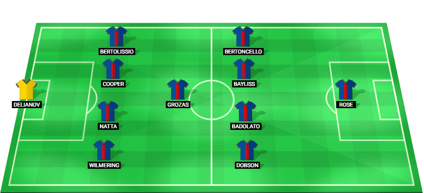 ২৬ ডিসেম্বর, ২০২৫ তারিখে ম্যাকআর্থার এফসির বিপক্ষে তাদের এ-লিগ মেন ম্যাচে নিউক্যাসল জেটসের জন্য ভবিষ্যদ্বাণী করা শুরুর লাইনআপ।