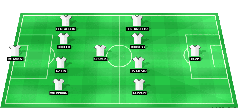 Predicted starting lineup for Newcastle Jets in the A-League match against Sydney FC on December 20, 2025