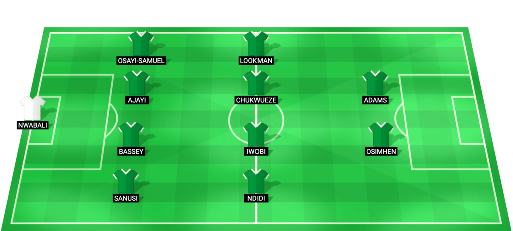 Предполагаемый стартовый состав сборной Нигерии на Кубок африканских наций 2025 года против Туниса