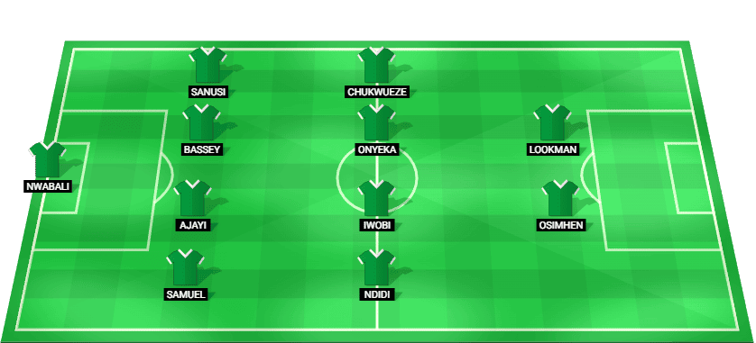 Predicted starting lineup for Nigeria national football team ahead of their Africa Cup of Nations 2025 match against Tanzania