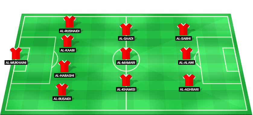 Alineación titular prevista de Omán contra Arabia Saudita – Copa Árabe de la FIFA 02.12.2025