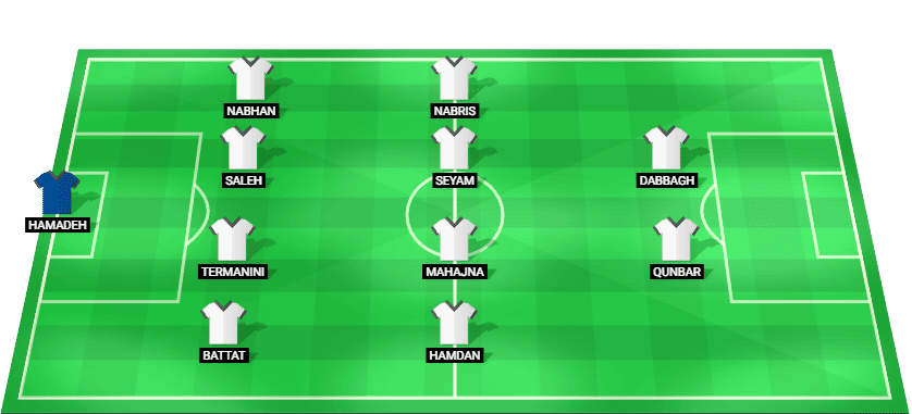 Palestine predicted starting lineup vs Saudi Arabia – FIFA Arab Cup quarter-final 2025
