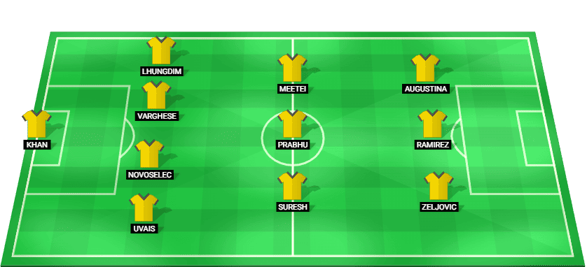 Punjab FC predicted starting lineup vs East Bengal – Hero Super Cup quarter-final 04.12.2025