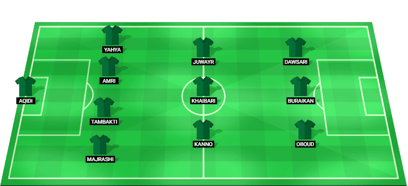 Saudi Arabia predicted starting lineup vs Morocco – FIFA Arab Cup 2025