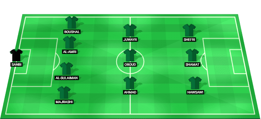 Saudi Arabia predicted starting lineup vs Palestine – FIFA Arab Cup quarter-final 2025