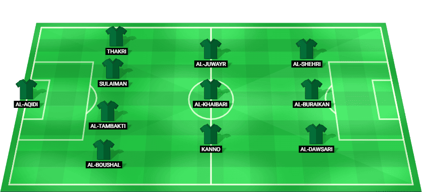 Saudi Arabia predicted starting lineup vs Jordan in FIFA Arab Cup 2025 quarter-final