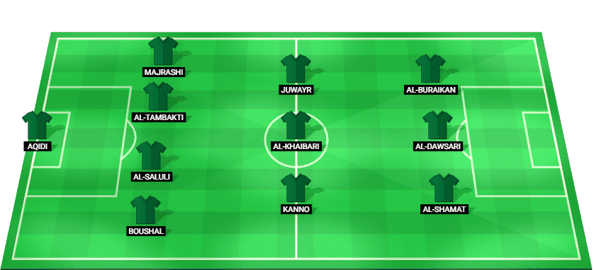 Alineación titular prevista de Arabia Saudita contra Omán – Copa Árabe de la FIFA 02.12.2025