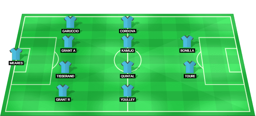 Predicted starting lineup for Sydney FC in the A-League match against Newcastle Jets on December 20, 2025