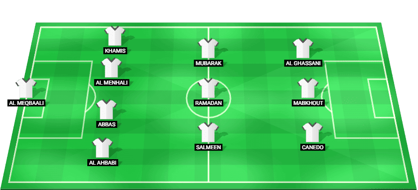 Predicted starting lineup for United Arab Emirates in the third-place play-off against Saudi Arabia at FIFA Arab Cup 2025