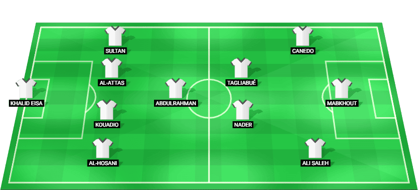 United Arab Emirates predicted starting lineup vs Egypt – FIFA Arab Cup 2025