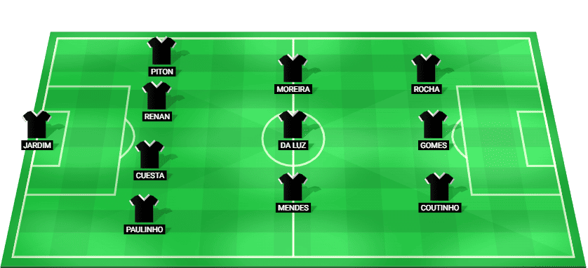 Predicted starting lineup for Vasco da Gama in the Copa Betano do Brasil return leg against Fluminense