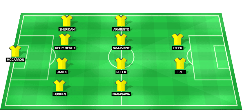 Predicted starting lineup for Wellington Phoenix in the A-League match against Melbourne Victory
