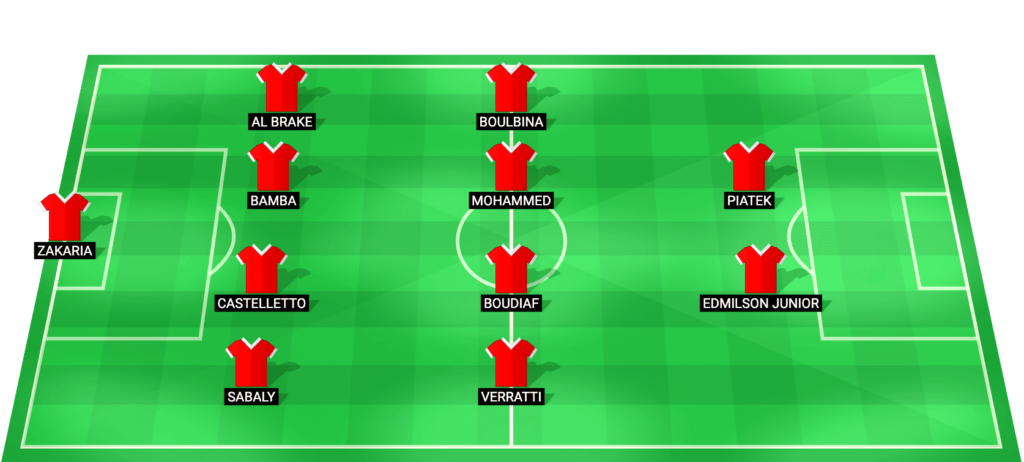 Al-Duhail predicted starting lineup for the UAE/Qatar Super Cup Challenge Shield match against Al Wahda 2026