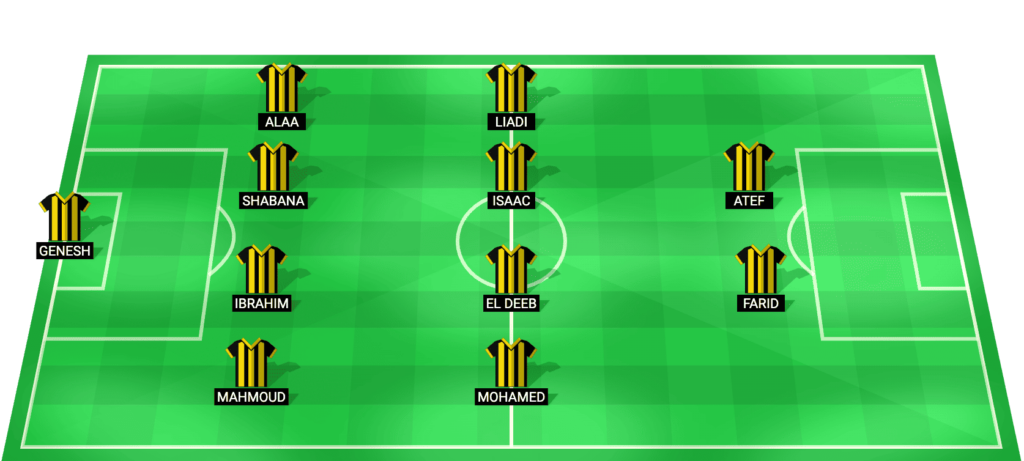 Al Ittihad predicted lineup - Egypt League Cup match vs Haras El Hodood, January 17, 2026
