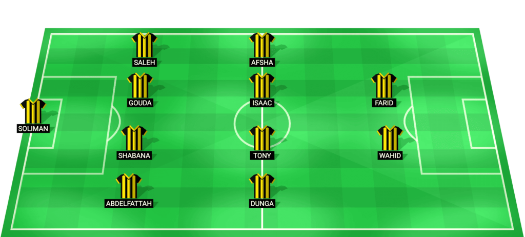 Al Ittihad Alexandria predicted starting lineup – Egyptian Premier League match vs Haras El Hodood 30 January 2026
