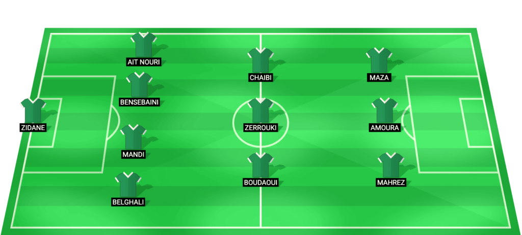 Predicted starting lineup for Algeria national football team vs Nigeria at AFCON 2025
