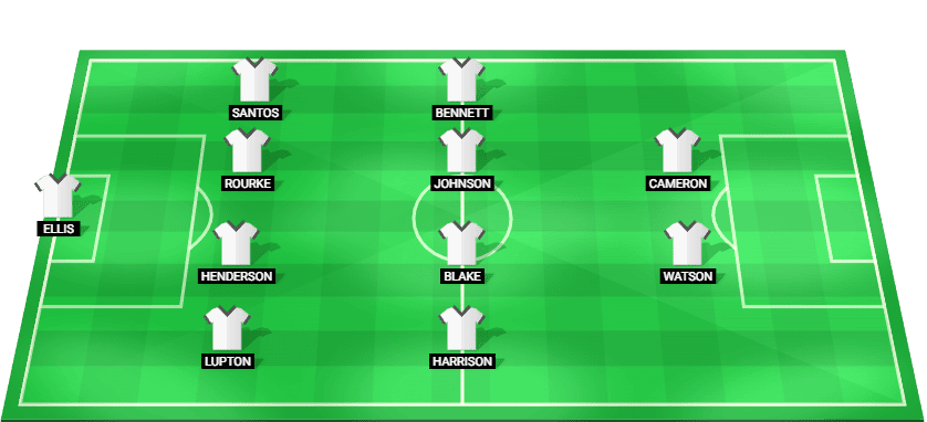 Auckland FC predicted starting lineup for the 09/01/2026 match against Brisbane Roar.