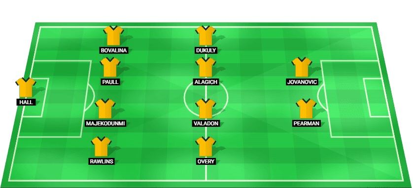 Australia U23 predicted starting lineup – AFC U23 Asian Cup 2026