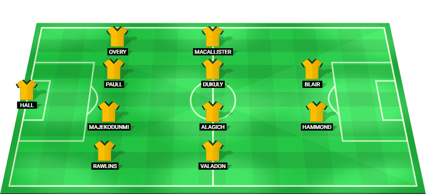 Australia U23 predicted starting lineup - AFC U23 Asian Cup 2026