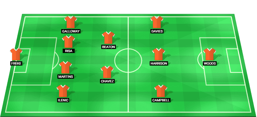 Brisbane Roar predicted starting lineup for the 09/01/2026 match against Auckland FC.