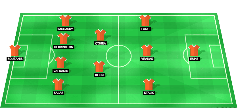Brisbane Roar predicted starting lineup for the A-League match against Newcastle Jets on January 31, 2026