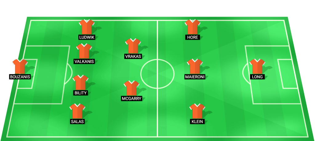 Brisbane Roar predicted starting lineup – A-League Men match vs Perth Glory January 2026