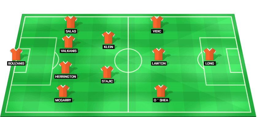 Predicted starting lineup for Brisbane Roar in the A-League match against Melbourne City.