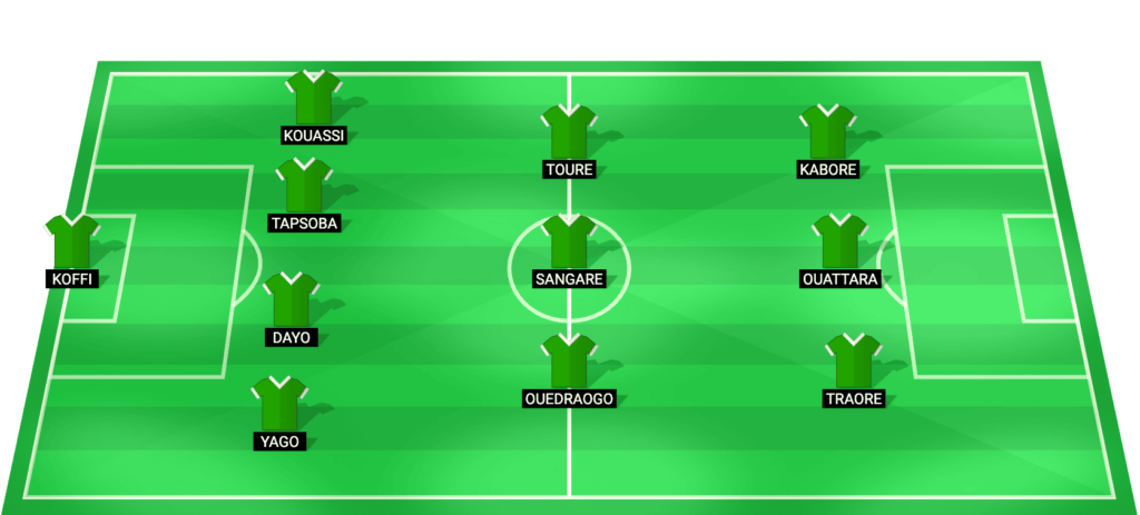 Predicted starting lineup for Burkina Faso national football team at AFCON 2025 round of 16