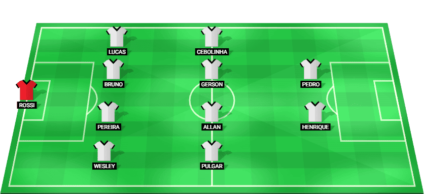 Flamengo RJ predicted starting lineup – Brazil Serie A clash vs Sao Paulo January 29 2026