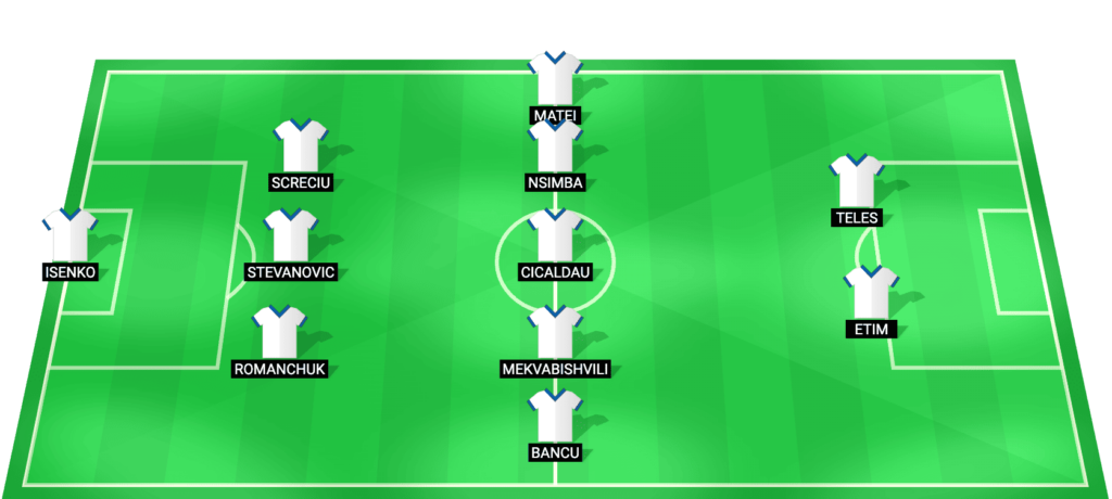 Universitatea Craiova predicted starting lineup Superliga match vs FC Botosani January 2026