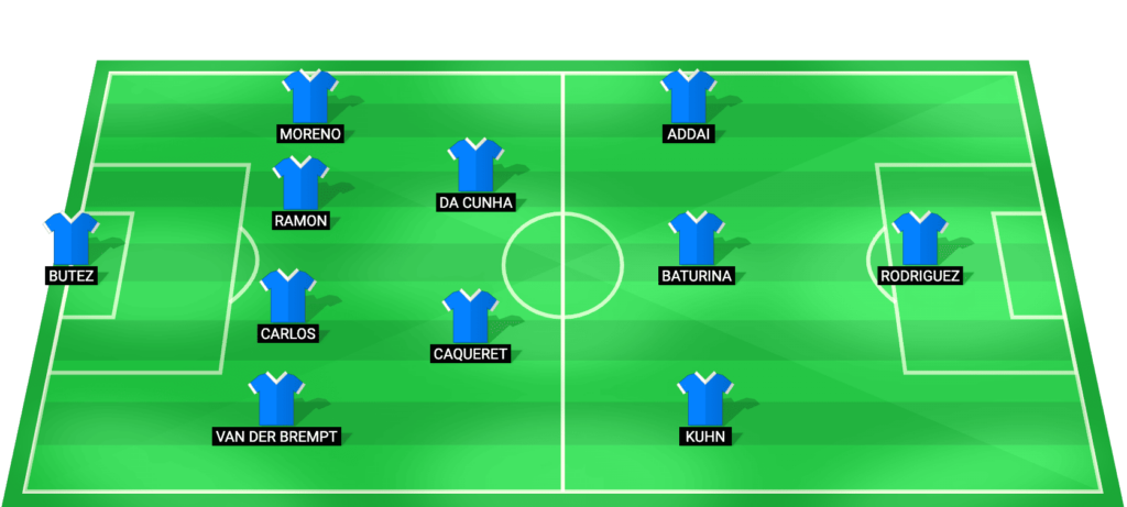 Como predicted starting lineup Coppa Italia at Fiorentina 2026 – Butez in goal, attacking 4-2-3-1 setup with Rodriguez up front