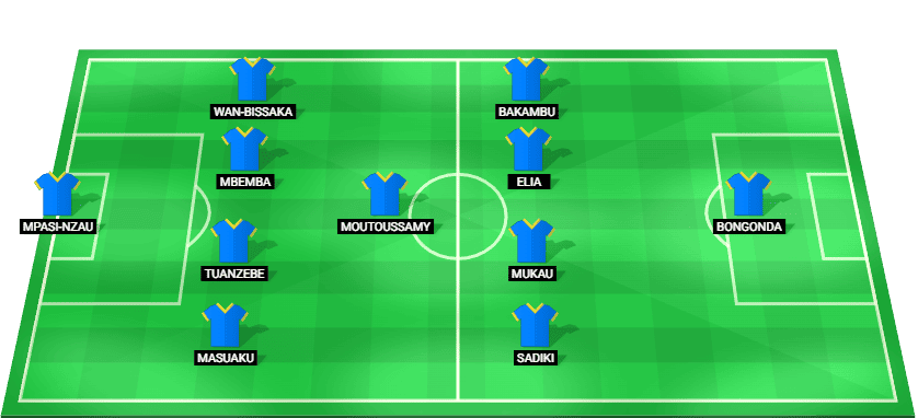 DR Congo predicted starting lineup vs Algeria – Africa Cup of Nations Round of 16