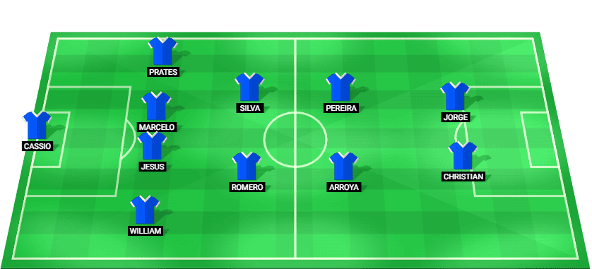 Cruzeiro predicted starting lineup - Brasileirão Série A match vs Botafogo RJ