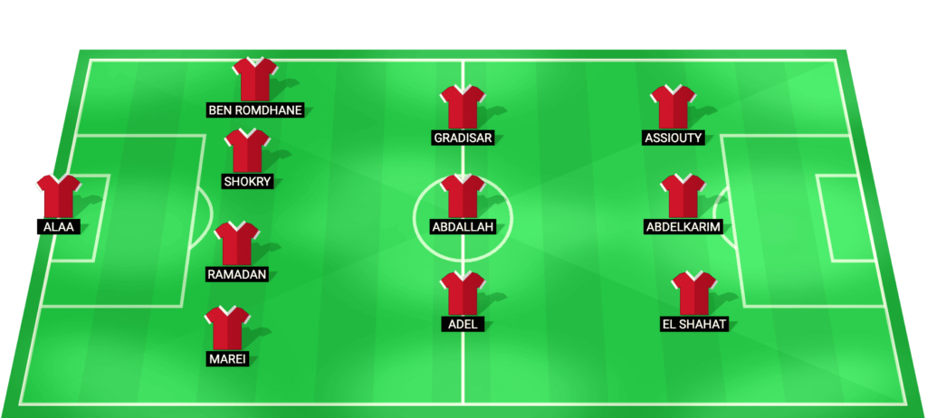 Al Ahly predicted starting lineup for CAF Champions League match against Young Africans on January 23, 2026