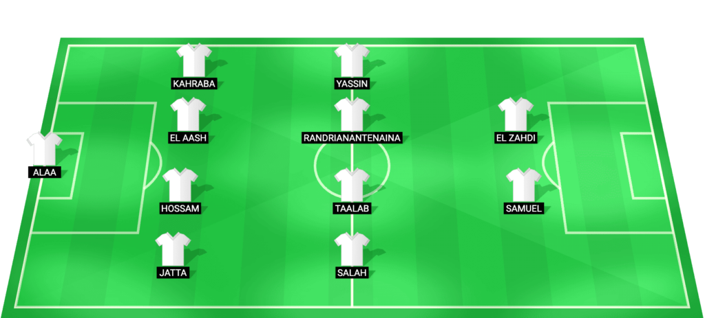 Predicted starting lineup and formation for El Gouna FC ahead of their Egyptian League Cup match against Petrojet