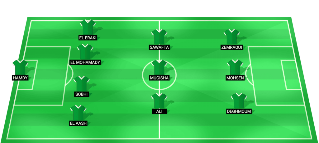 Al Masry predicted starting lineup – Egyptian Premier League match vs Ceramica Cleopatra 28/01/2026