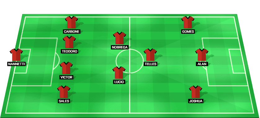 Flamengo RJ predicted starting lineup – Taça Guanabara 2026 vs Vasco da Gama