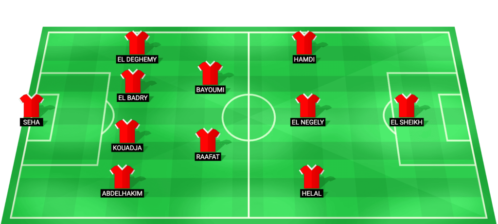 Haras El Hodood predicted lineup - Egypt League Cup match vs Al Ittihad, January 17, 2026